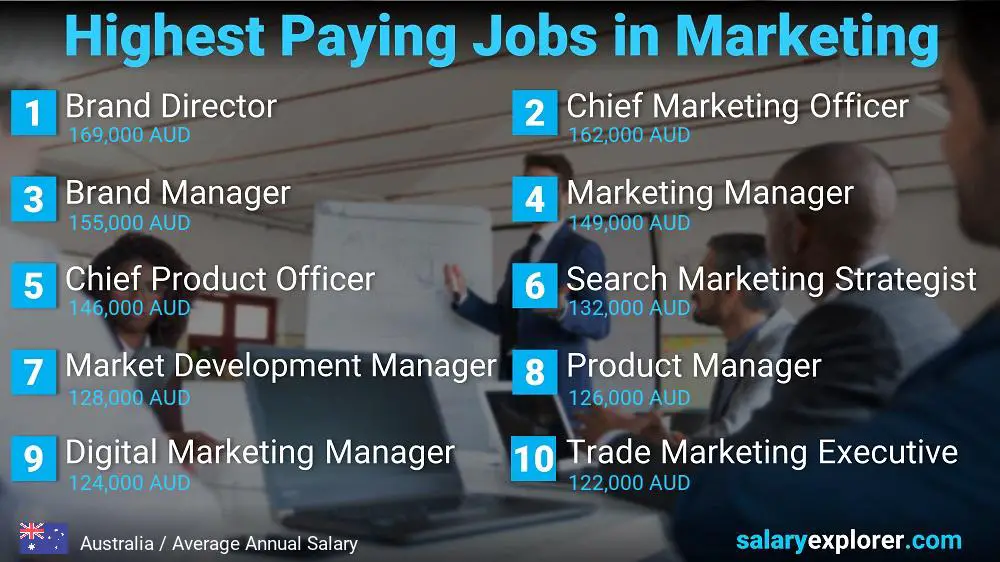 Highest Paying Jobs in Marketing - Australia Highest Paying Jobs in Marketing - Australia