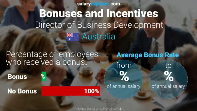 Annual Salary Bonus Rate Australia Director of Business Development