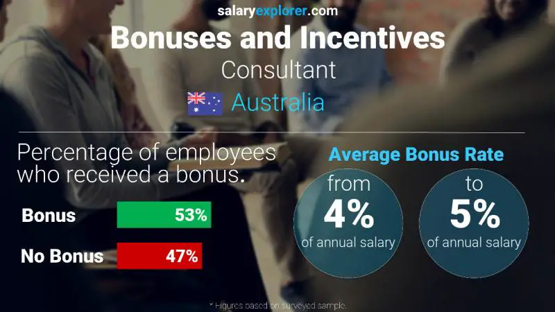 Annual Salary Bonus Rate Australia Consultant