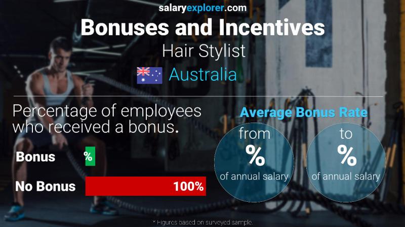 Annual Salary Bonus Rate Australia Hair Stylist