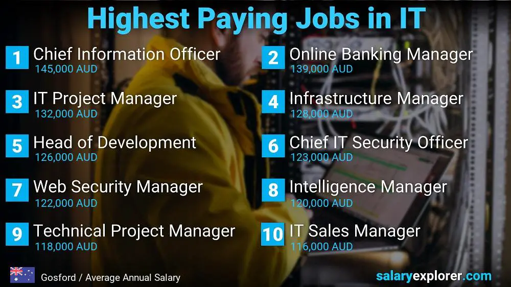 Highest Paying Jobs in Information Technology - Gosford