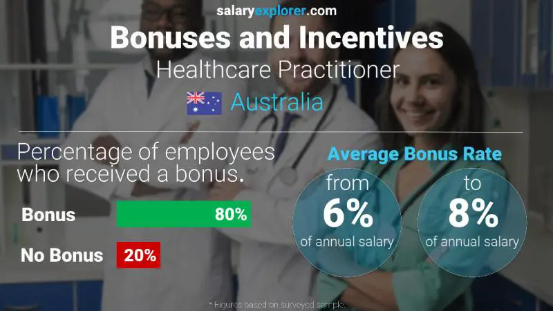 Annual Salary Bonus Rate Australia Healthcare Practitioner