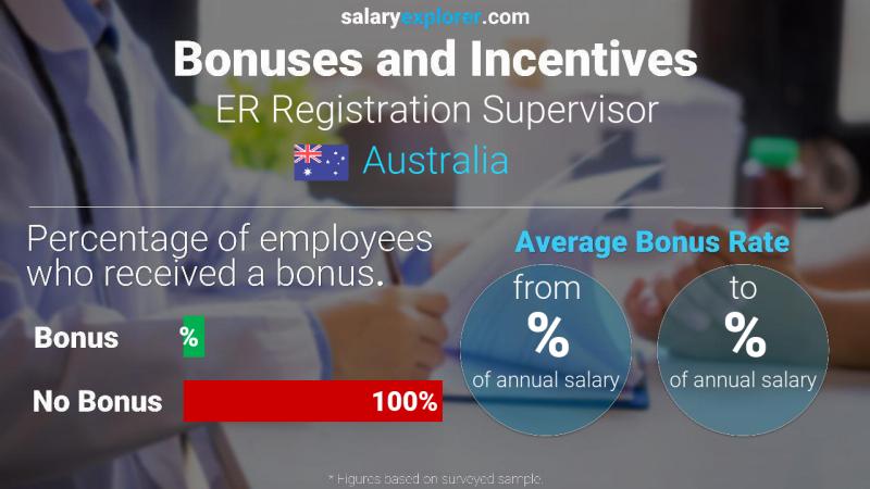 Annual Salary Bonus Rate Australia ER Registration Supervisor