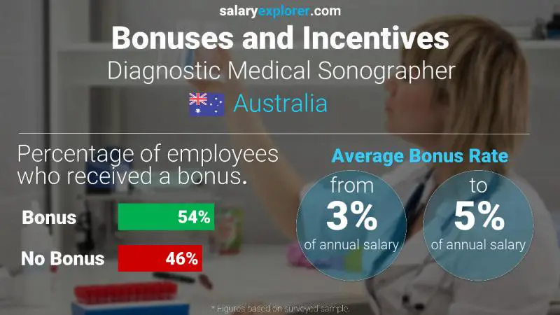 Annual Salary Bonus Rate Australia Diagnostic Medical Sonographer