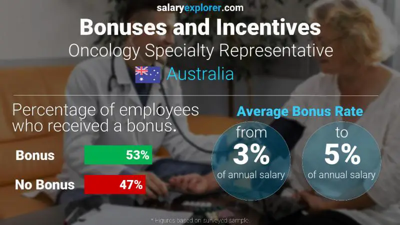 Annual Salary Bonus Rate Australia Oncology Specialty Representative
