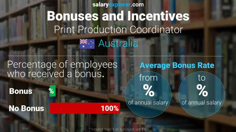 Annual Salary Bonus Rate Australia Print Production Coordinator