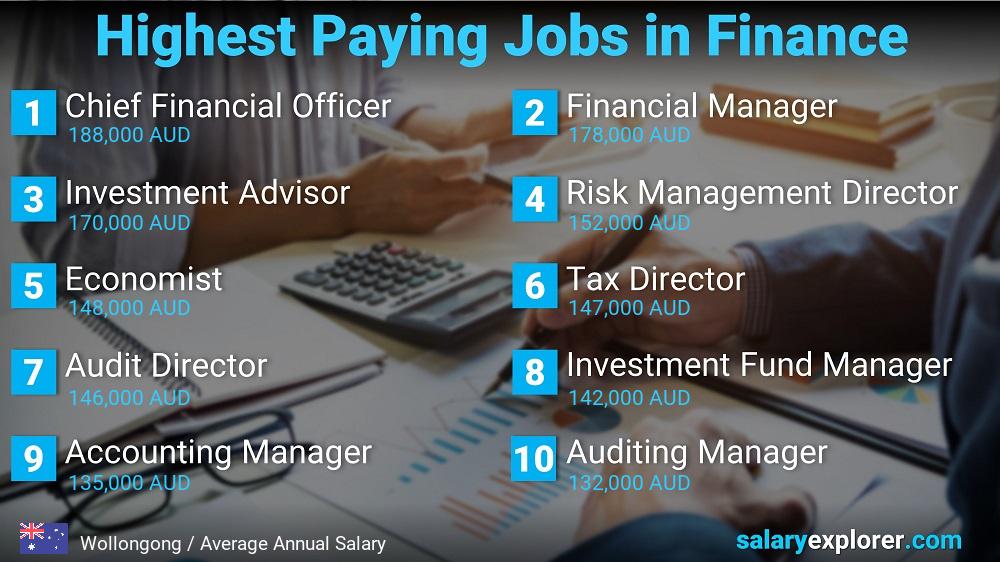 Highest Paying Jobs in Finance and Accounting - Wollongong