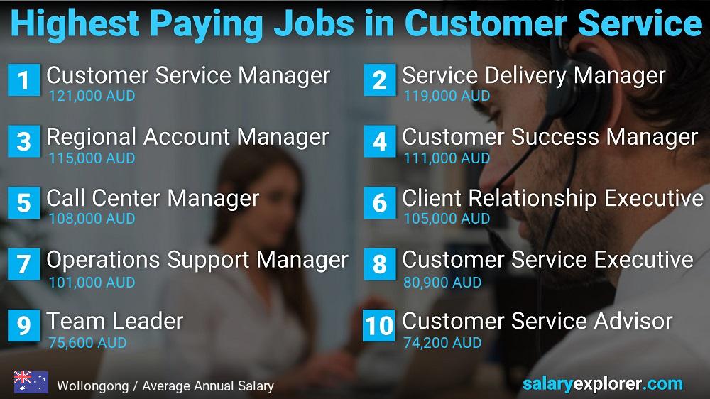 Highest Paying Careers in Customer Service - Wollongong