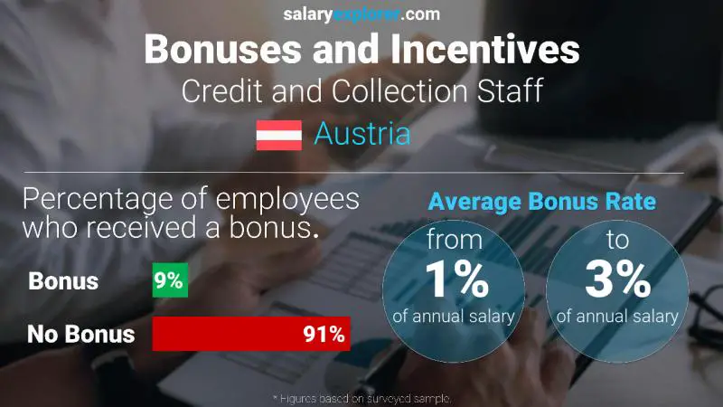 Annual Salary Bonus Rate Austria Credit and Collection Staff