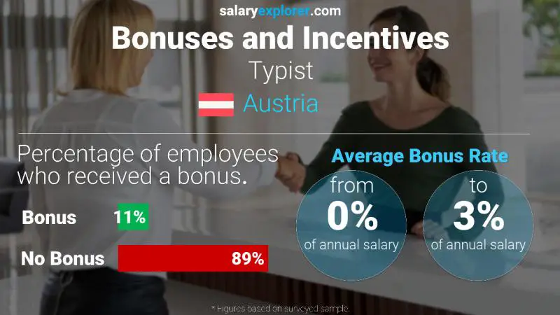 Annual Salary Bonus Rate Austria Typist