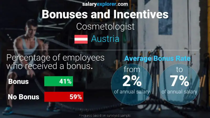 Annual Salary Bonus Rate Austria Cosmetologist