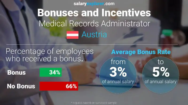 Annual Salary Bonus Rate Austria Medical Records Administrator