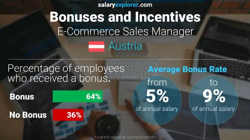 Annual Salary Bonus Rate Austria E-Commerce Sales Manager