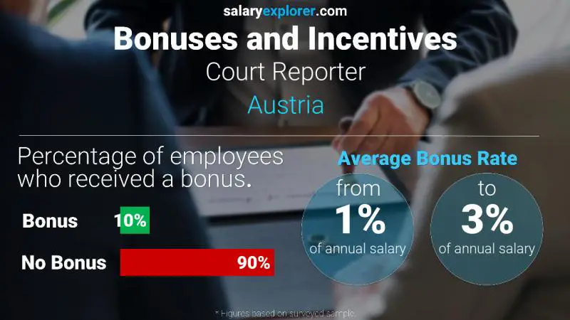 Annual Salary Bonus Rate Austria Court Reporter