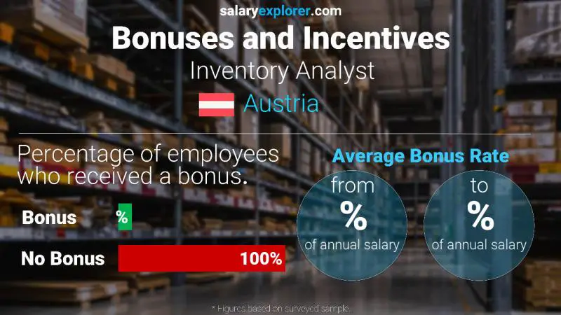 Annual Salary Bonus Rate Austria Inventory Analyst Annual Salary Bonus Rate Austria Inventory Analyst