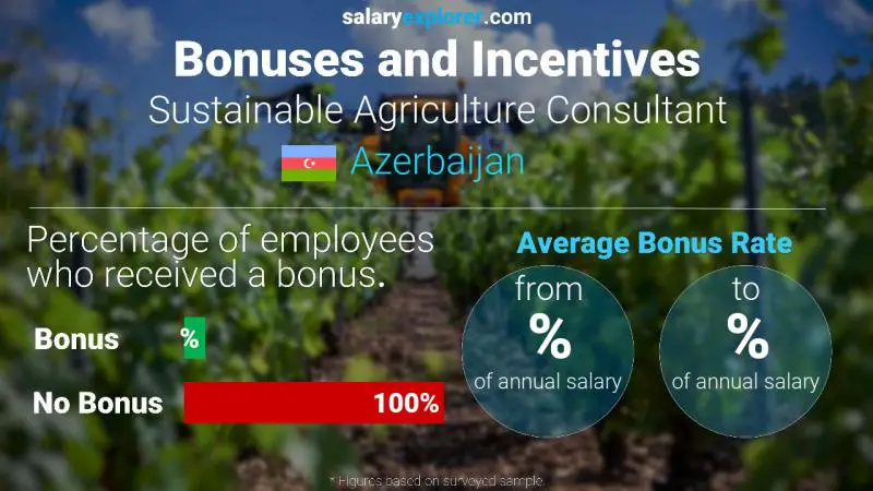 Annual Salary Bonus Rate Azerbaijan Sustainable Agriculture Consultant Annual Salary Bonus Rate Azerbaijan Sustainable Agriculture Consultant