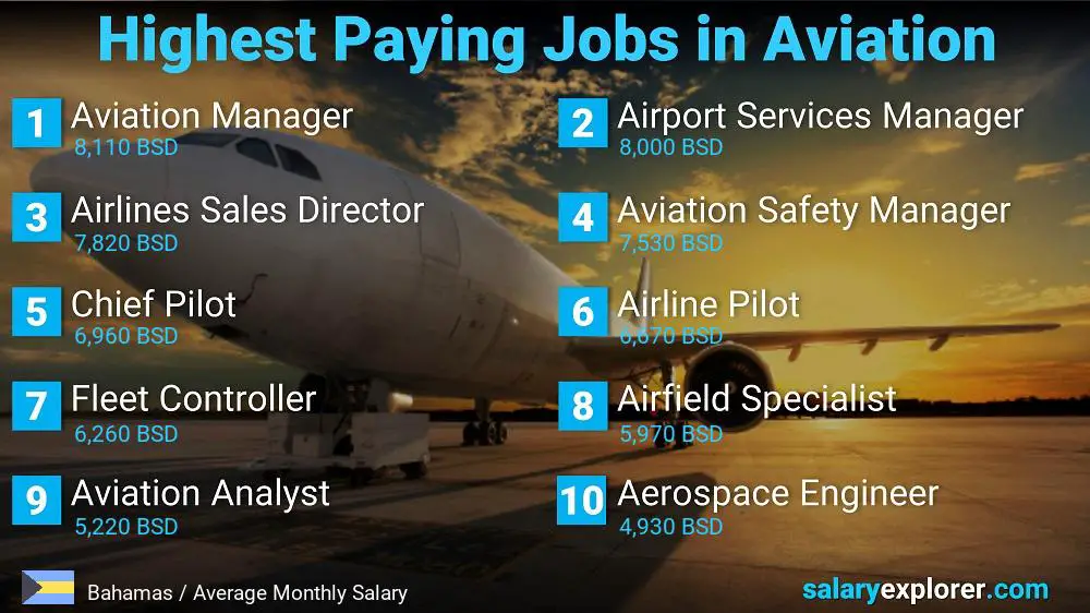 High Paying Jobs in Aviation - Bahamas