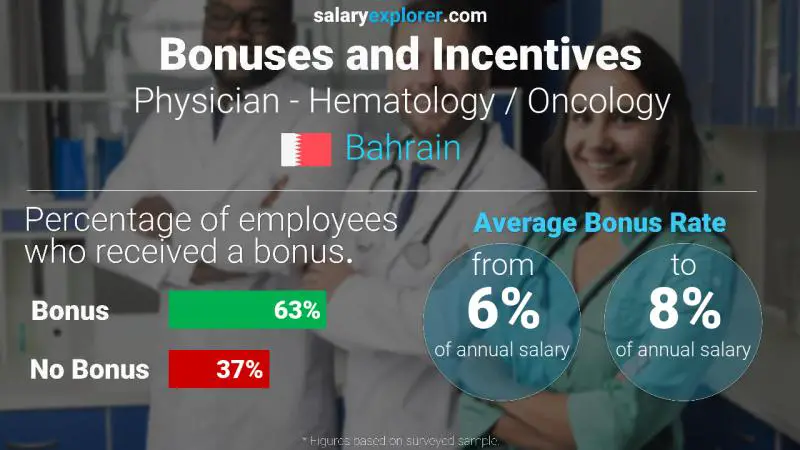 Annual Salary Bonus Rate Bahrain Physician - Hematology / Oncology
