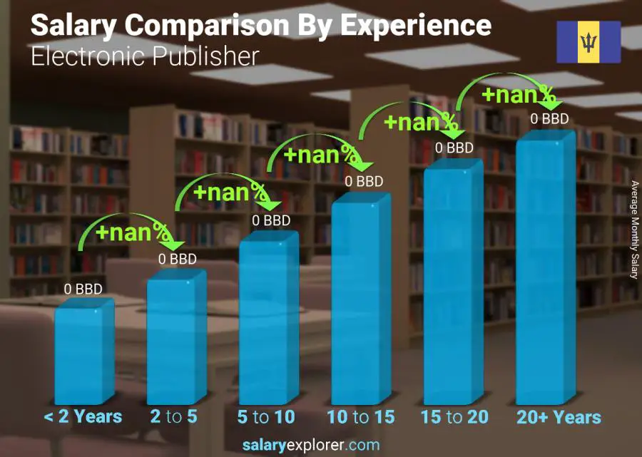 Salary comparison by years of experience monthly Barbados Electronic Publisher