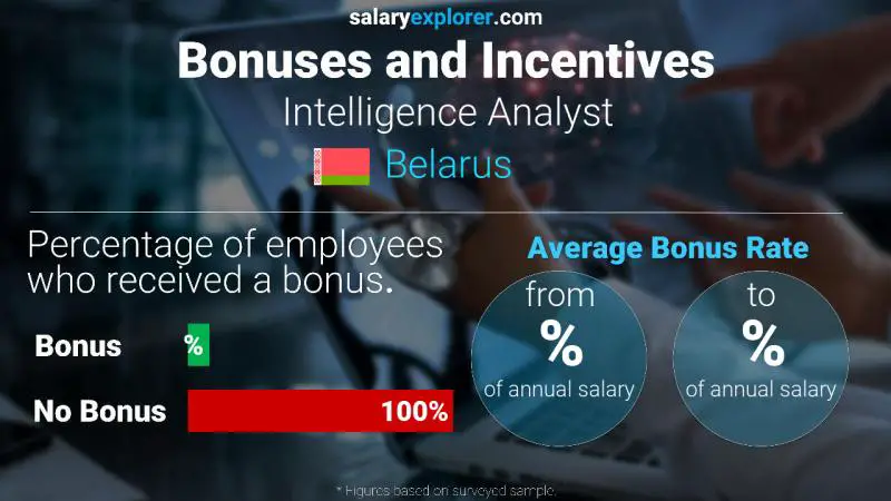 Annual Salary Bonus Rate Belarus Intelligence Analyst