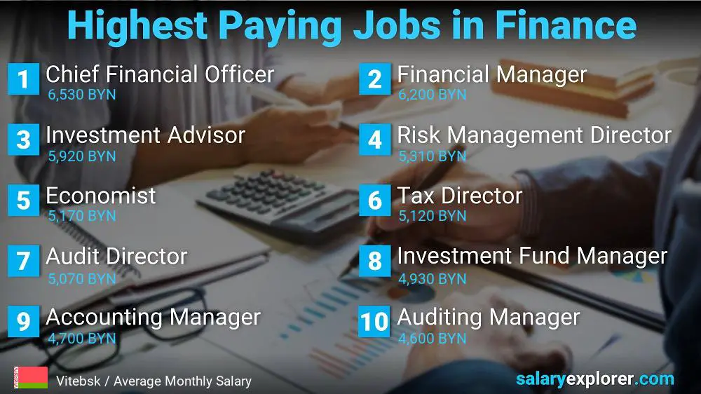 Highest Paying Jobs in Finance and Accounting - Vitebsk