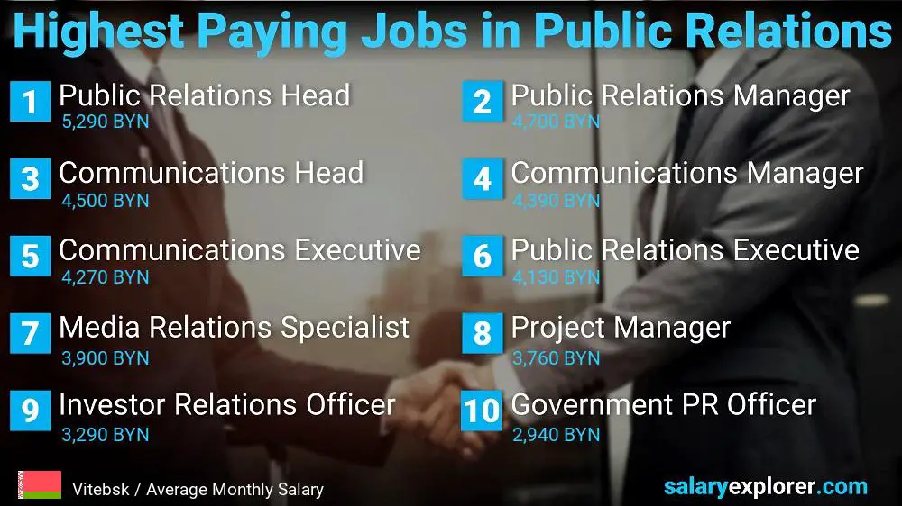 Highest Paying Jobs in Public Relations - Vitebsk