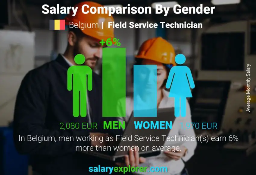 Salary comparison by gender Belgium Field Service Technician monthly