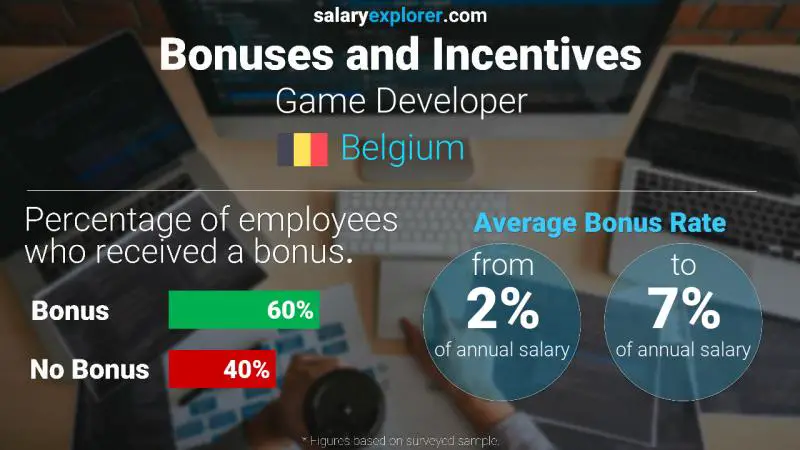 Annual Salary Bonus Rate Belgium Game Developer