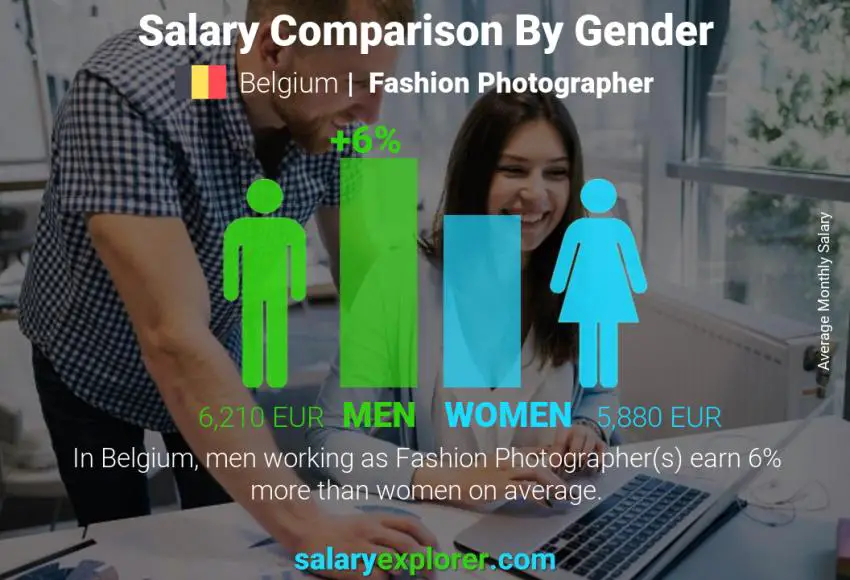 Salary comparison by gender Belgium Fashion Photographer monthly