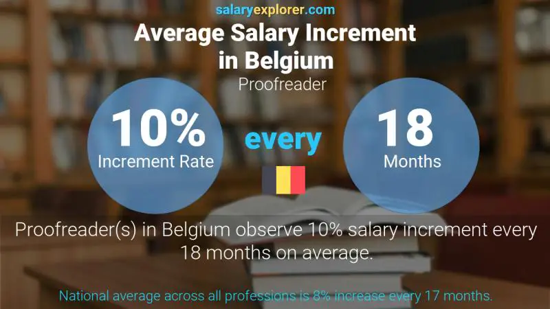 Annual Salary Increment Rate Belgium Proofreader