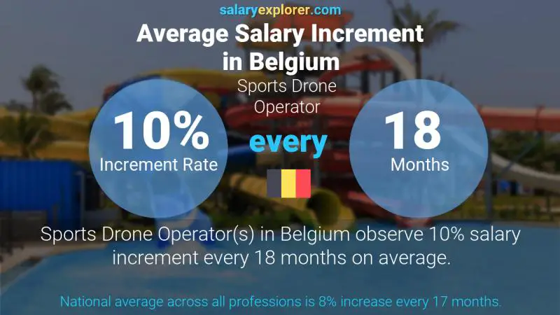 Annual Salary Increment Rate Belgium Sports Drone Operator