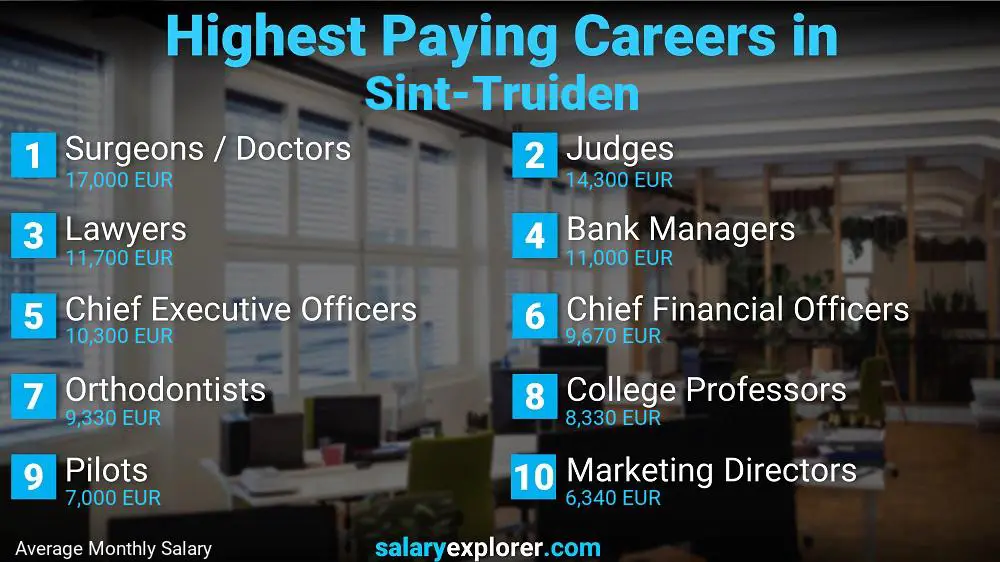 Highest Paying Jobs Sint-Truiden