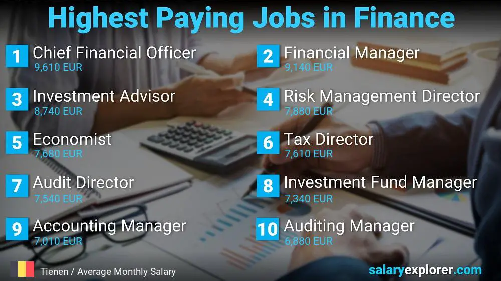 Highest Paying Jobs in Finance and Accounting - Tienen