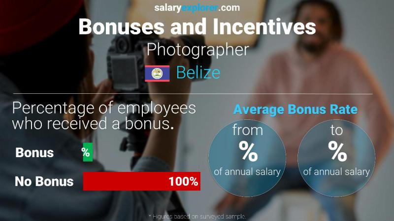 Annual Salary Bonus Rate Belize Photographer