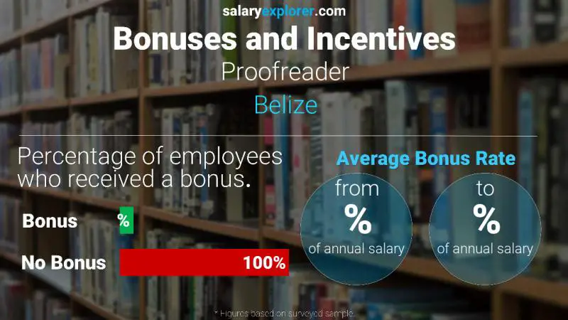 Annual Salary Bonus Rate Belize Proofreader