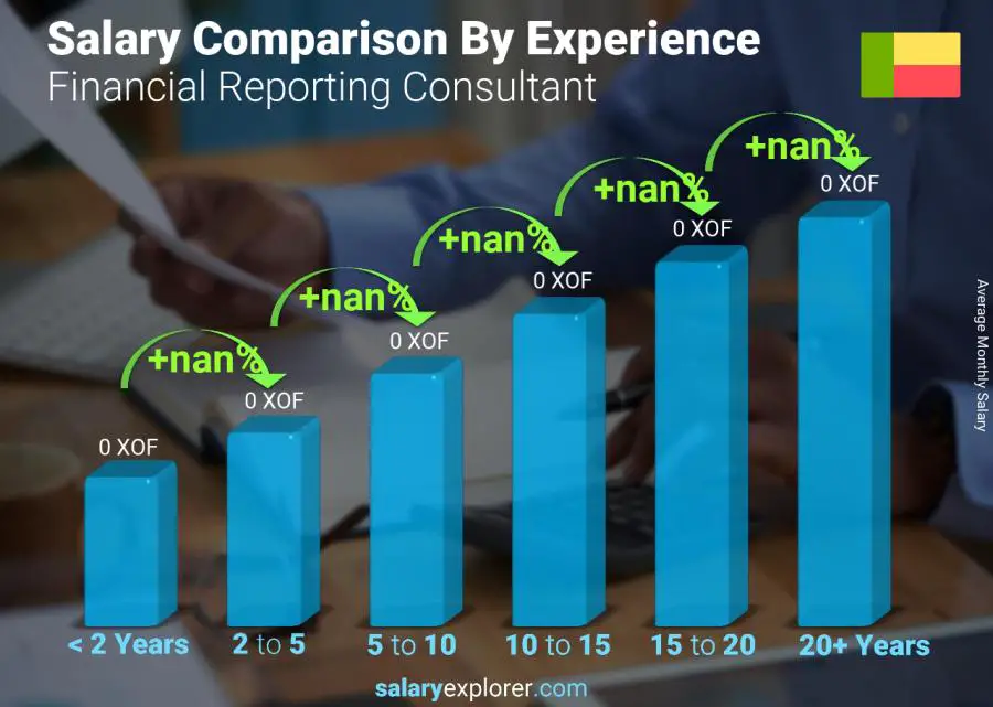 Salary comparison by years of experience monthly Benin Financial Reporting Consultant