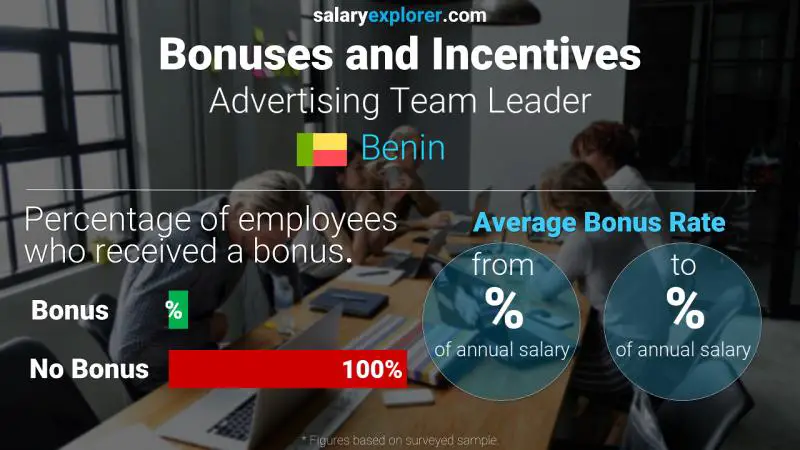 Annual Salary Bonus Rate Benin Advertising Team Leader