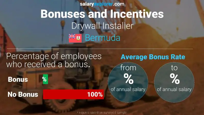 Annual Salary Bonus Rate Bermuda Drywall Installer