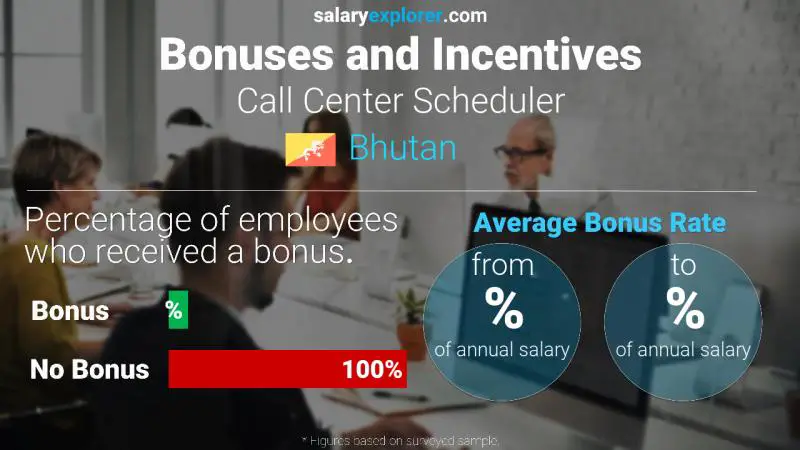 Annual Salary Bonus Rate Bhutan Call Center Scheduler