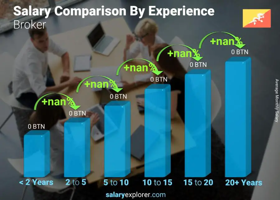 Salary comparison by years of experience monthly Bhutan Broker