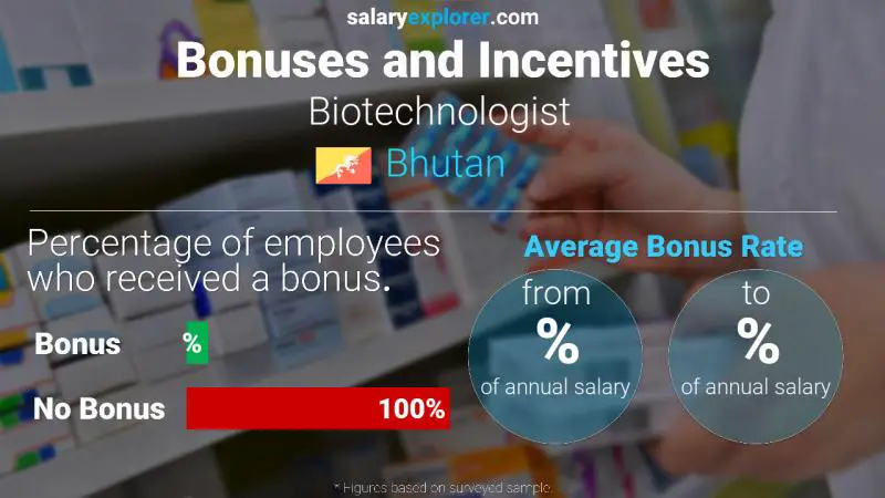 Annual Salary Bonus Rate Bhutan Biotechnologist 