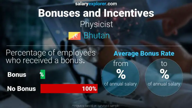 Annual Salary Bonus Rate Bhutan Physicist