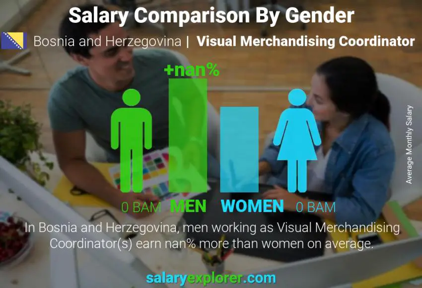 Salary comparison by gender Bosnia and Herzegovina Visual Merchandising Coordinator monthly