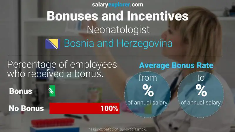 Annual Salary Bonus Rate Bosnia and Herzegovina Neonatologist
