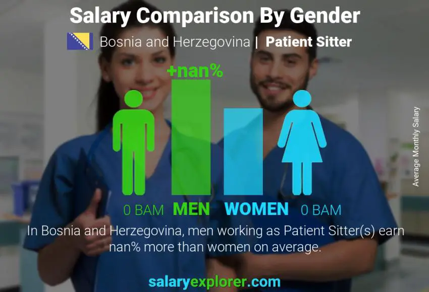 Salary comparison by gender Bosnia and Herzegovina Patient Sitter monthly