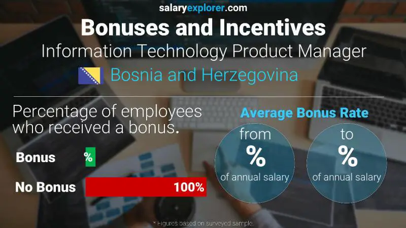 Annual Salary Bonus Rate Bosnia and Herzegovina Information Technology Product Manager