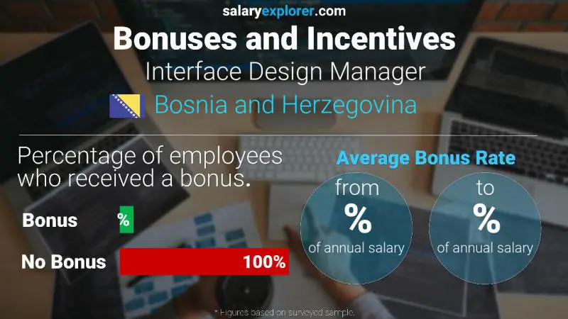 Annual Salary Bonus Rate Bosnia and Herzegovina Interface Design Manager