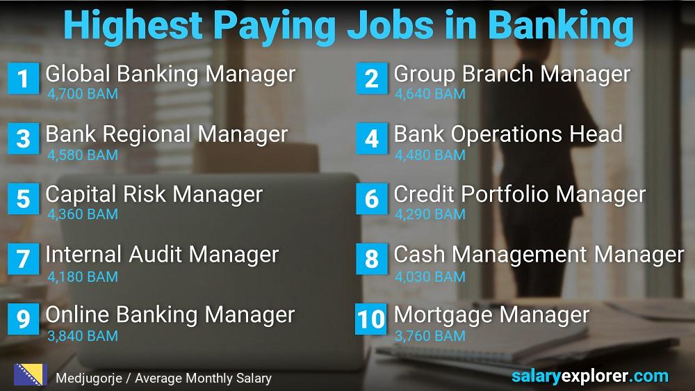 High Salary Jobs in Banking - Medjugorje