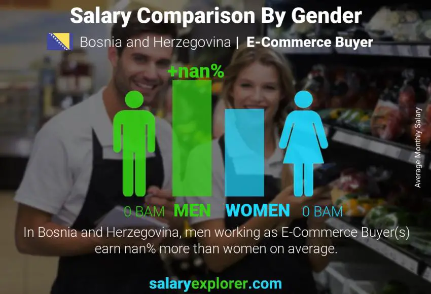 Salary comparison by gender Bosnia and Herzegovina E-Commerce Buyer monthly