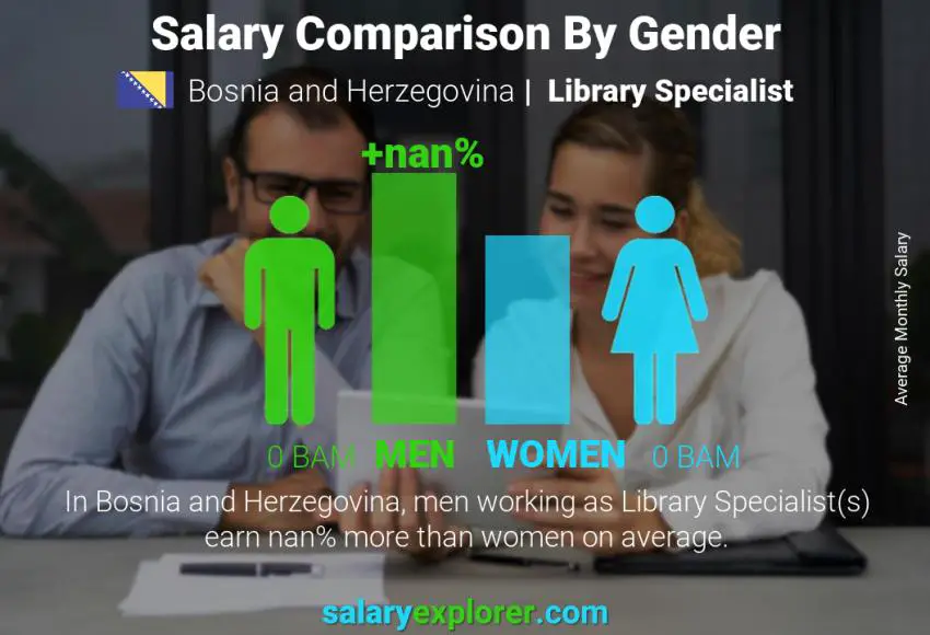 Salary comparison by gender Bosnia and Herzegovina Library Specialist monthly